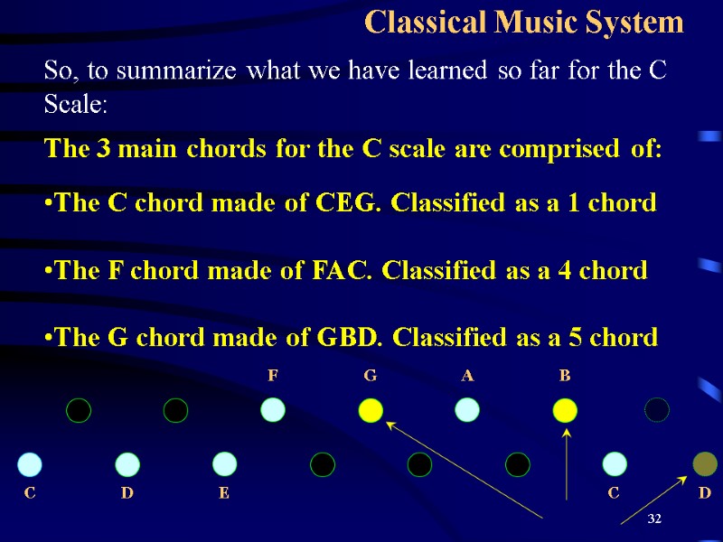 32 Classical Music System So, to summarize what we have learned so far for